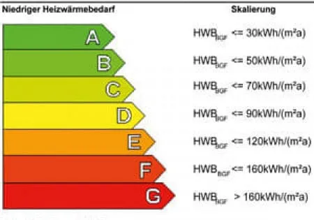 Energieausweis Energieausweis
